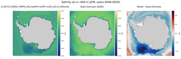 JFM Salinity