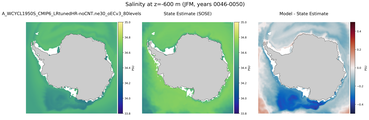 JFM Salinity