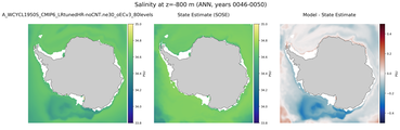ANN Salinity