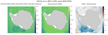 JFM Salinity