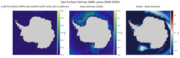 ANN Salinity