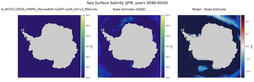 JFM Salinity