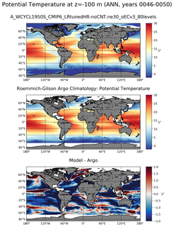 ANN Model potential temperature compared with Argo observations