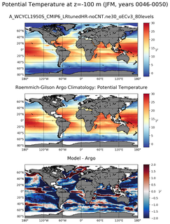 JFM Model potential temperature compared with Argo observations