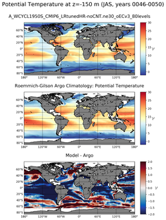 JAS Model potential temperature compared with Argo observations