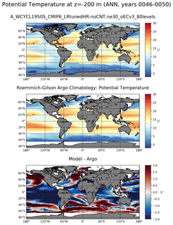 ANN Model potential temperature compared with Argo observations