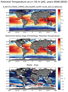 JAS Model potential temperature compared with Argo observations