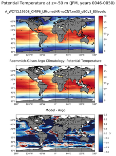 JFM Model potential temperature compared with Argo observations