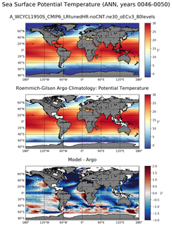 ANN Model potential temperature compared with Argo observations