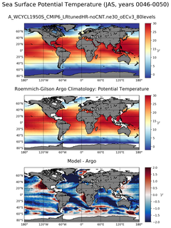 JAS Model potential temperature compared with Argo observations