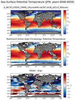 JFM Model potential temperature compared with Argo observations