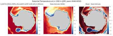 JFM Potential Temperature