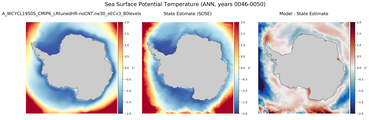 ANN Potential Temperature