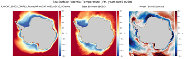 JFM Potential Temperature