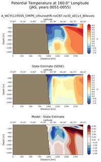 JAS Potential Temperature at 160.0$\degree$ Longitude JAS