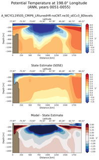 ANN Potential Temperature at 198.0$\degree$ Longitude ANN