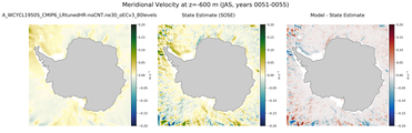 JAS Meridional Velocity