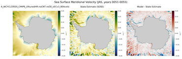 JAS Meridional Velocity