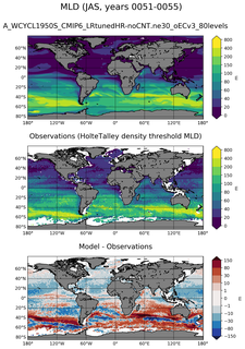 JAS Mean Mixed-Layer Depth