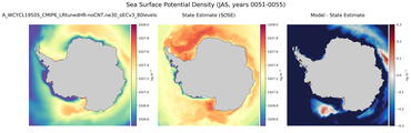 JAS Potential Density