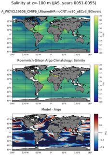 JAS Model Salinity compared with Argo observations