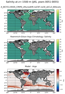 JAS Model Salinity compared with Argo observations