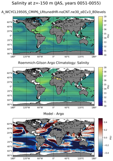 JAS Model Salinity compared with Argo observations