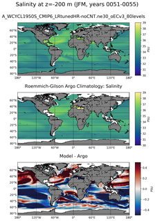 JFM Model Salinity compared with Argo observations
