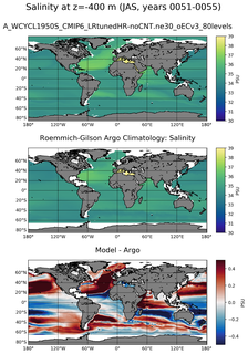 JAS Model Salinity compared with Argo observations