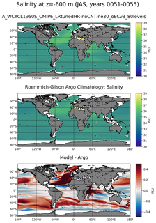 JAS Model Salinity compared with Argo observations