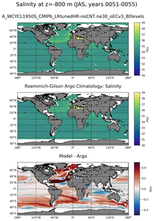 JAS Model Salinity compared with Argo observations