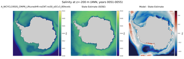 ANN Salinity