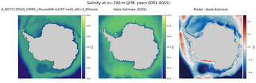 JFM Salinity