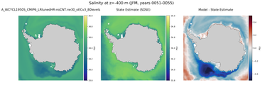 JFM Salinity