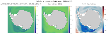 ANN Salinity