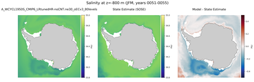 JFM Salinity
