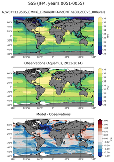JFM Mean Sea Surface Salinity