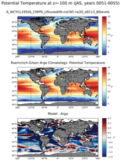 JAS Model potential temperature compared with Argo observations