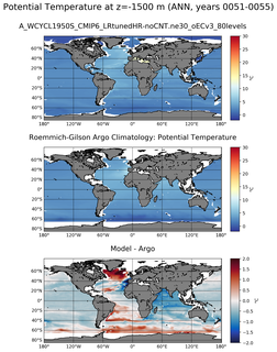 ANN Model potential temperature compared with Argo observations