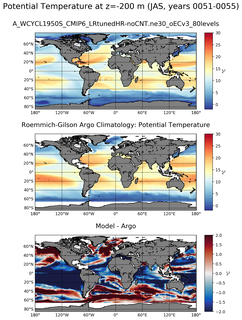 JAS Model potential temperature compared with Argo observations