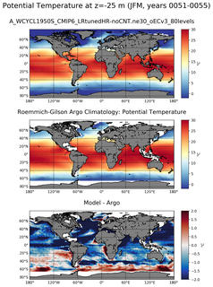 JFM Model potential temperature compared with Argo observations