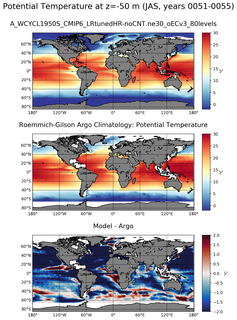 JAS Model potential temperature compared with Argo observations