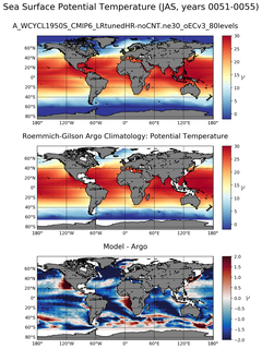JAS Model potential temperature compared with Argo observations