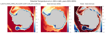 JAS Potential Temperature
