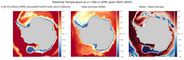 JFM Potential Temperature