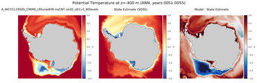 ANN Potential Temperature