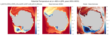 JFM Potential Temperature