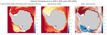 JFM Potential Temperature