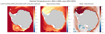 ANN Potential Temperature
