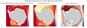 JFM Potential Temperature